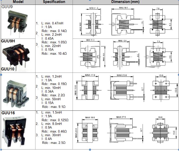 共模電感GUU Series 11 蘇州谷景電子有限公司 11