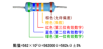 谷景小編告訴你:色環(huán)電感和電阻的區(qū)別 2 蘇州谷景電子有限公司 2